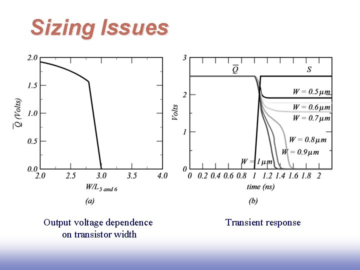 Sizing Issues Output voltage dependence on transistor width Transient response 