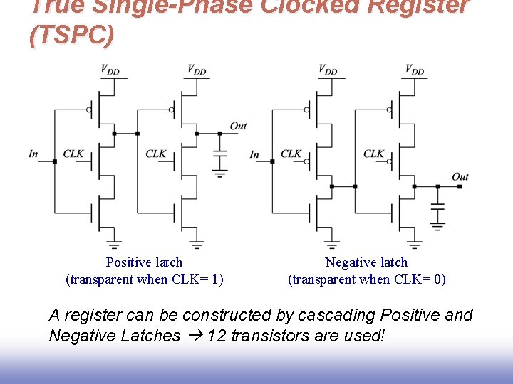 True Single-Phase Clocked Register (TSPC) Positive latch (transparent when CLK= 1) Negative latch (transparent