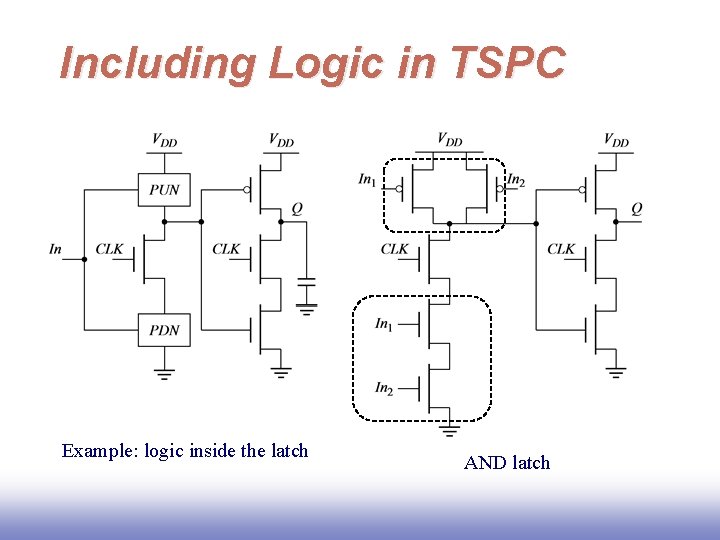 Including Logic in TSPC Example: logic inside the latch AND latch 