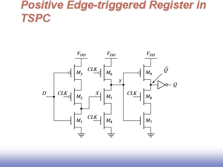 Positive Edge-triggered Register in TSPC 