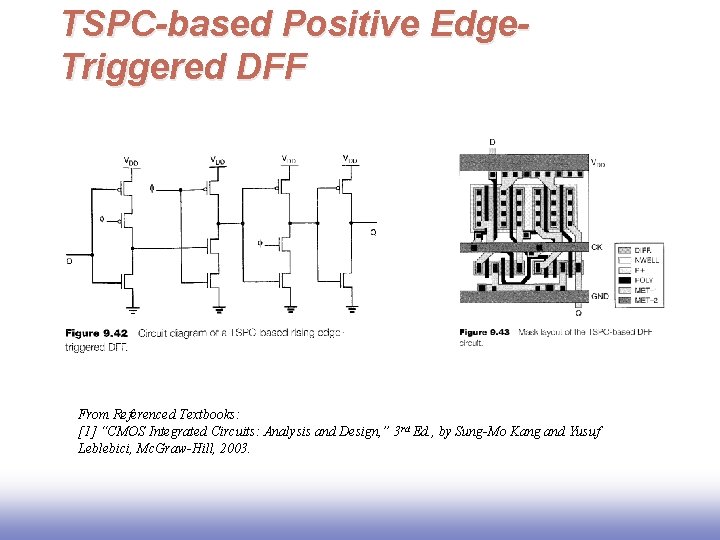 TSPC-based Positive Edge. Triggered DFF From Referenced Textbooks: [1] “CMOS Integrated Circuits: Analysis and