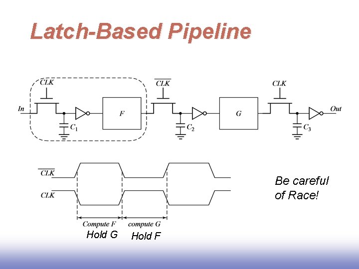 Latch-Based Pipeline Be careful of Race! Hold G Hold F 