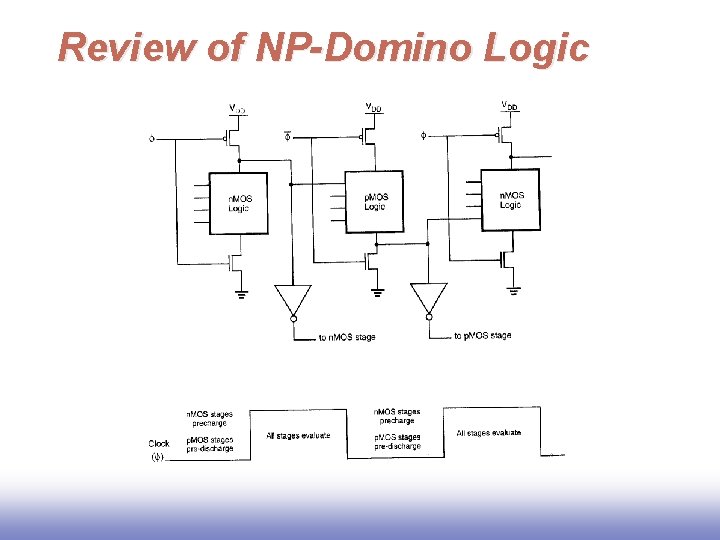 Review of NP-Domino Logic 