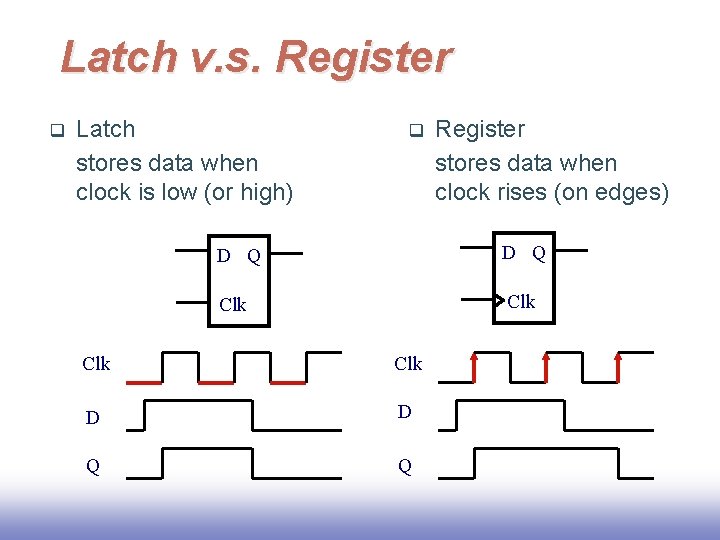 Latch v. s. Register q Latch stores data when clock is low (or high)