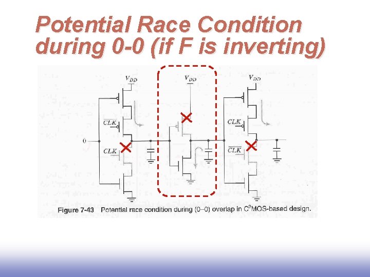 Potential Race Condition during 0 -0 (if F is inverting) 