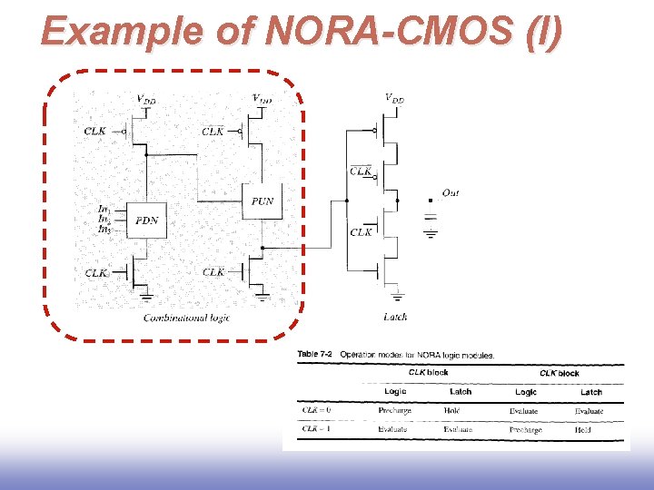 Example of NORA-CMOS (I) 