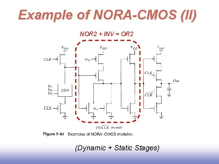 Example of NORA-CMOS (II) NOR 2 + INV = OR 2 (Dynamic + Static