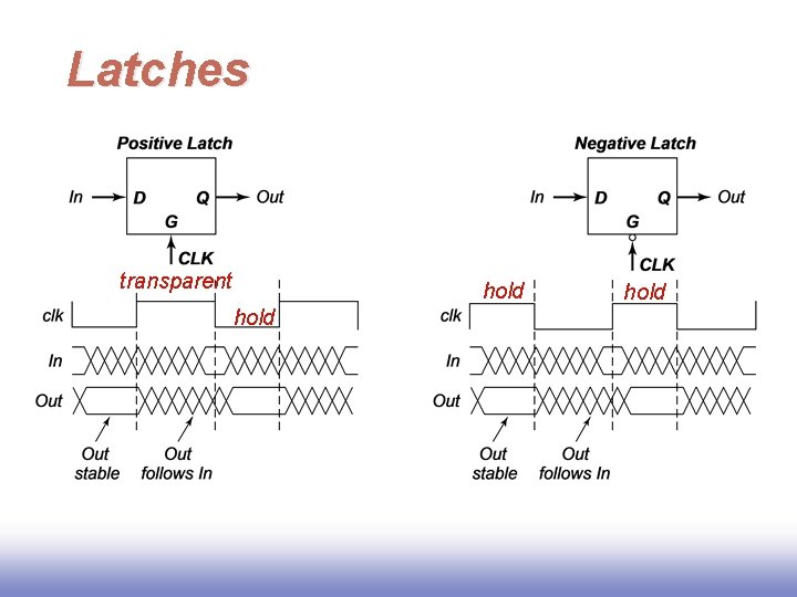 Latches transparent hold 