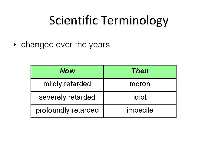Scientific Terminology • changed over the years Now Then mildly retarded moron severely retarded