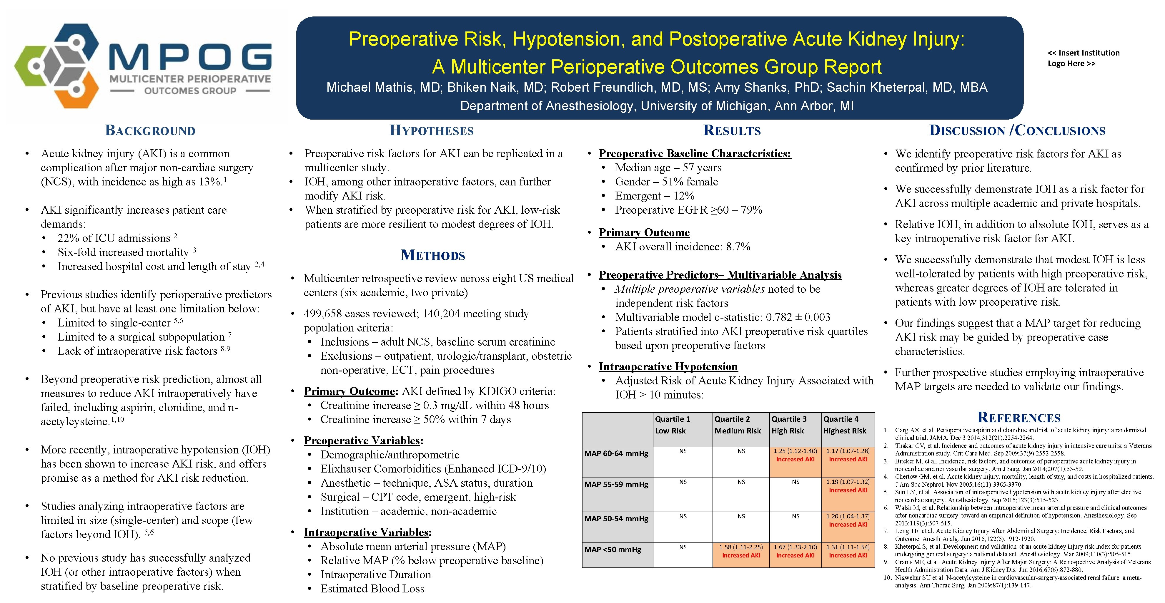 Preoperative Risk, Hypotension, and Postoperative Acute Kidney Injury: A Multicenter Perioperative Outcomes Group Report