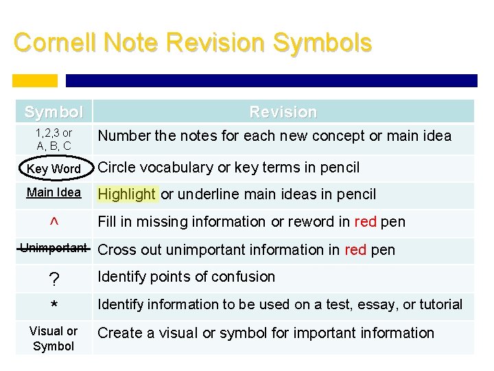 Cornell Note Revision Symbols Symbol 1, 2, 3 or A, B, C Revision Number