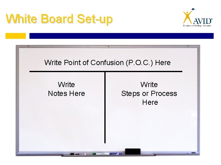 White Board Set-up Write Point of Confusion (P. O. C. ) Here Write Notes