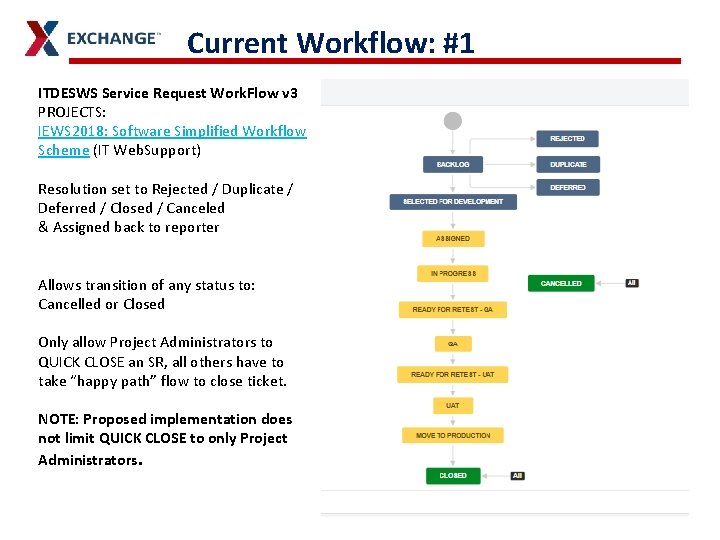 Current Workflow: #1 ITDESWS Service Request Work. Flow v 3 PROJECTS: IEWS 2018: Software