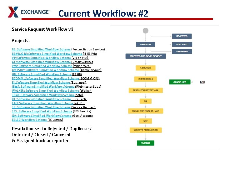 Current Workflow: #2 Service Request Work. Flow v 3 Projects: RS: Software Simplified Workflow