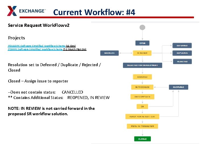 Current Workflow: #4 Service Request Work. Flowv 2 Projects ITOLGOPS: Software Simplified Workflow Scheme