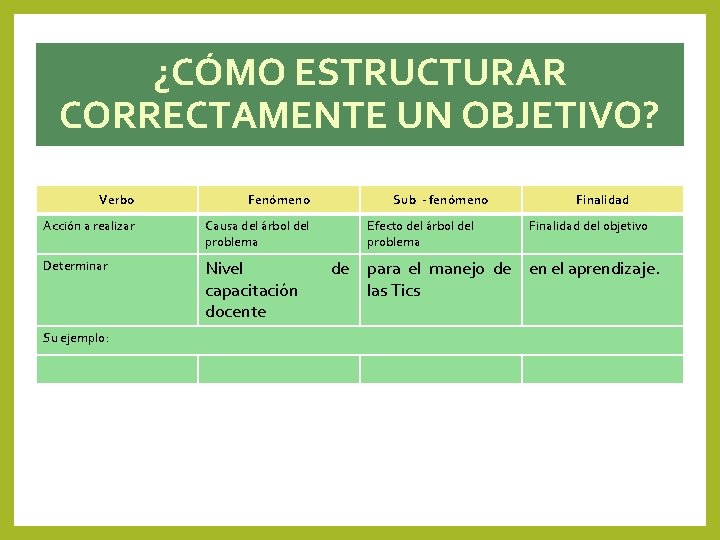 ¿CÓMO ESTRUCTURAR CORRECTAMENTE UN OBJETIVO? Verbo Fenómeno Acción a realizar Causa del árbol del ¿CÓMO ESTRUCTURAR CORRECTAMENTE UN OBJETIVO? Verbo Fenómeno Acción a realizar Causa del árbol del