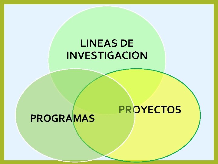 LINEAS DE INVESTIGACION PROGRAMAS PROYECTOS LINEAS DE INVESTIGACION PROGRAMAS PROYECTOS