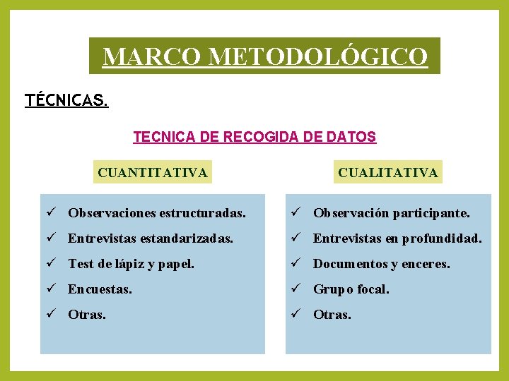 MARCO METODOLÓGICO TÉCNICAS. TECNICA DE RECOGIDA DE DATOS CUANTITATIVA CUALITATIVA ü Observaciones estructuradas. ü MARCO METODOLÓGICO TÉCNICAS. TECNICA DE RECOGIDA DE DATOS CUANTITATIVA CUALITATIVA ü Observaciones estructuradas. ü