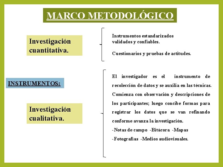 MARCO METODOLÓGICO Investigación cuantitativa. Instrumentos estandarizados validados y confiables. Cuestionarios y pruebas de actitudes. MARCO METODOLÓGICO Investigación cuantitativa. Instrumentos estandarizados validados y confiables. Cuestionarios y pruebas de actitudes.