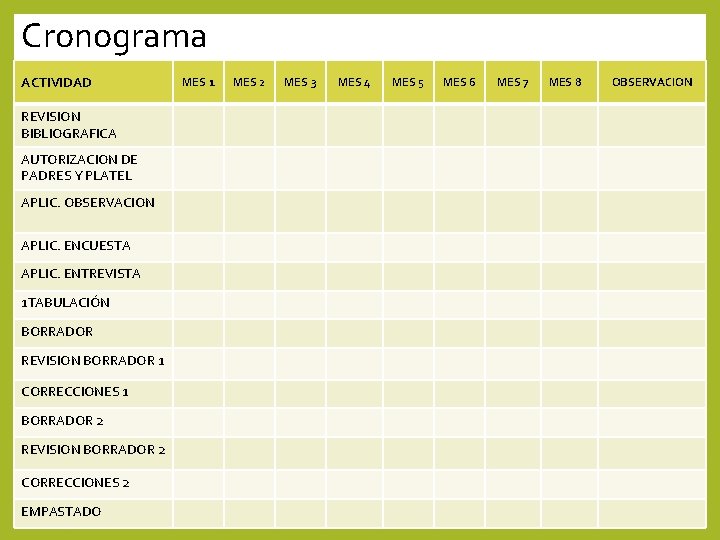 Cronograma ACTIVIDAD REVISION BIBLIOGRAFICA AUTORIZACION DE PADRES Y PLATEL APLIC. OBSERVACION APLIC. ENCUESTA APLIC. Cronograma ACTIVIDAD REVISION BIBLIOGRAFICA AUTORIZACION DE PADRES Y PLATEL APLIC. OBSERVACION APLIC. ENCUESTA APLIC.