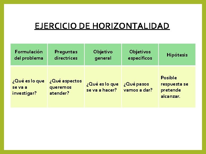 EJERCICIO DE HORIZONTALIDAD Formulación del problema Preguntas directrices Objetivo general Objetivos específicos ¿Qué es EJERCICIO DE HORIZONTALIDAD Formulación del problema Preguntas directrices Objetivo general Objetivos específicos ¿Qué es