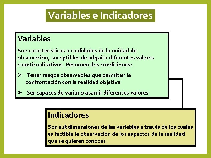 Variables e Indicadores Variables Son características o cualidades de la unidad de observación, suceptibles Variables e Indicadores Variables Son características o cualidades de la unidad de observación, suceptibles