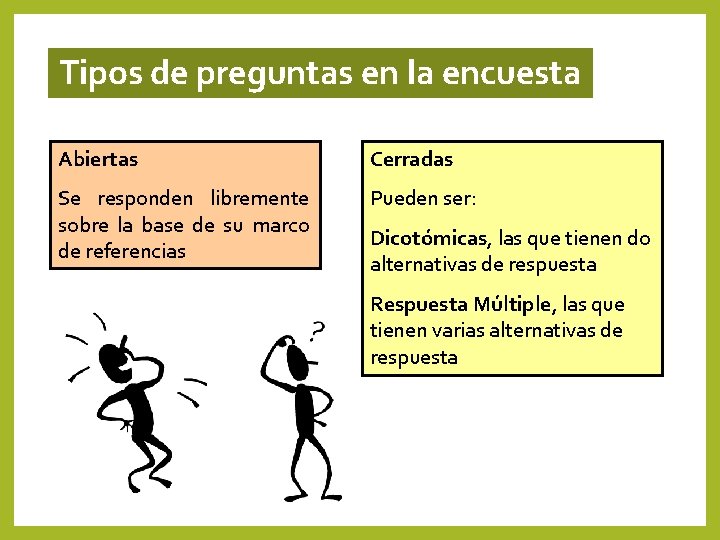 Tipos de preguntas en la encuesta Abiertas Cerradas Se responden libremente sobre la base Tipos de preguntas en la encuesta Abiertas Cerradas Se responden libremente sobre la base