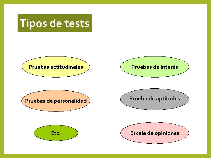 Tipos de tests Pruebas actitudinales Pruebas de interés Pruebas de personalidad Prueba de aptitudes Tipos de tests Pruebas actitudinales Pruebas de interés Pruebas de personalidad Prueba de aptitudes