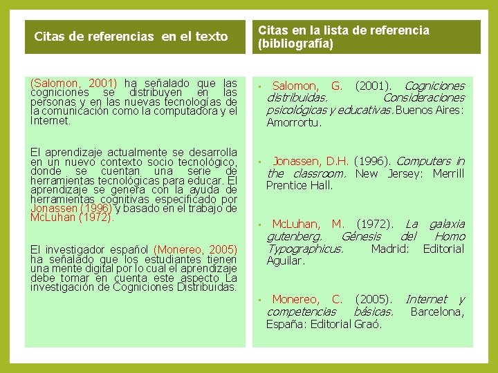 Citas de referencias en el texto (Salomon, 2001) ha señalado que las cogniciones se Citas de referencias en el texto (Salomon, 2001) ha señalado que las cogniciones se