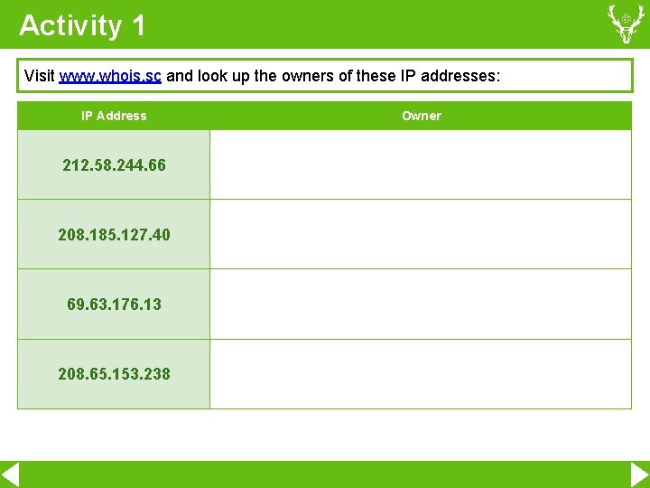 Activity 1 Visit www. whois. sc and look up the owners of these IP Activity 1 Visit www. whois. sc and look up the owners of these IP