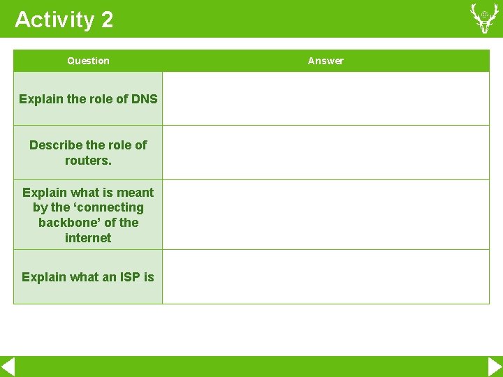 Activity 2 Question Explain the role of DNS Describe the role of routers. Explain Activity 2 Question Explain the role of DNS Describe the role of routers. Explain