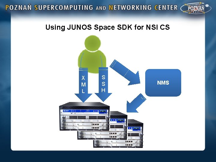 Using JUNOS Space SDK for NSI CS X M L S S H NMS