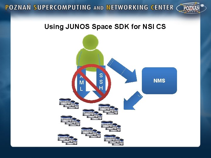 Using JUNOS Space SDK for NSI CS X M L S S H NMS