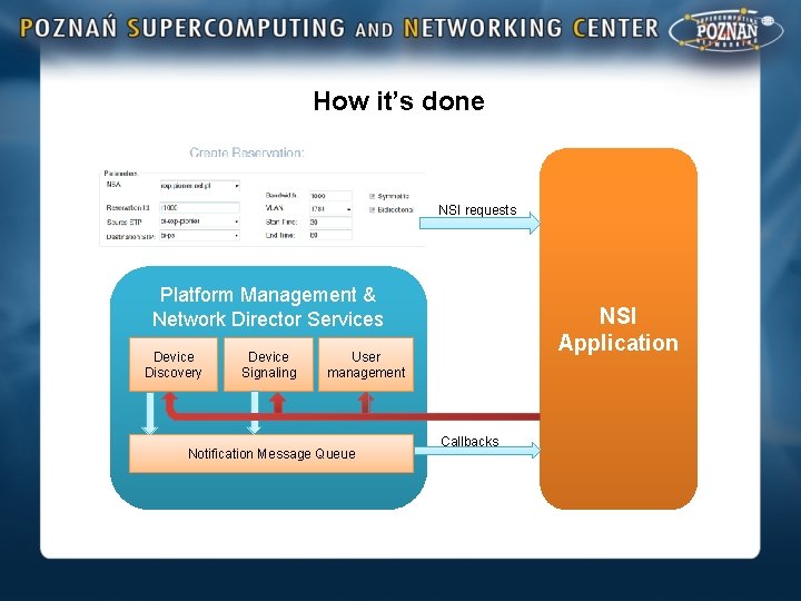 How it’s done NSI requests Platform Management & Network Director Services Device Discovery Device