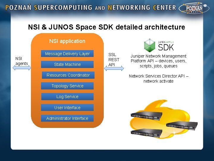 NSI & JUNOS Space SDK detailed architecture NSI application Message Delivery Layer NSI agents