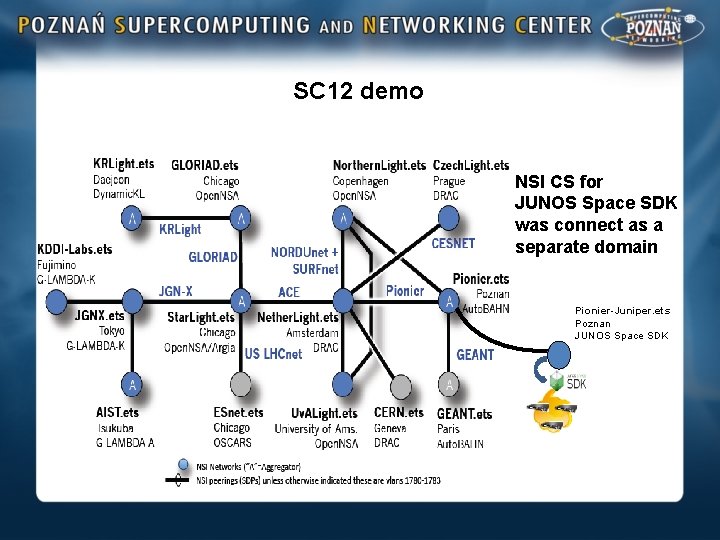 SC 12 demo NSI CS for JUNOS Space SDK was connect as a separate