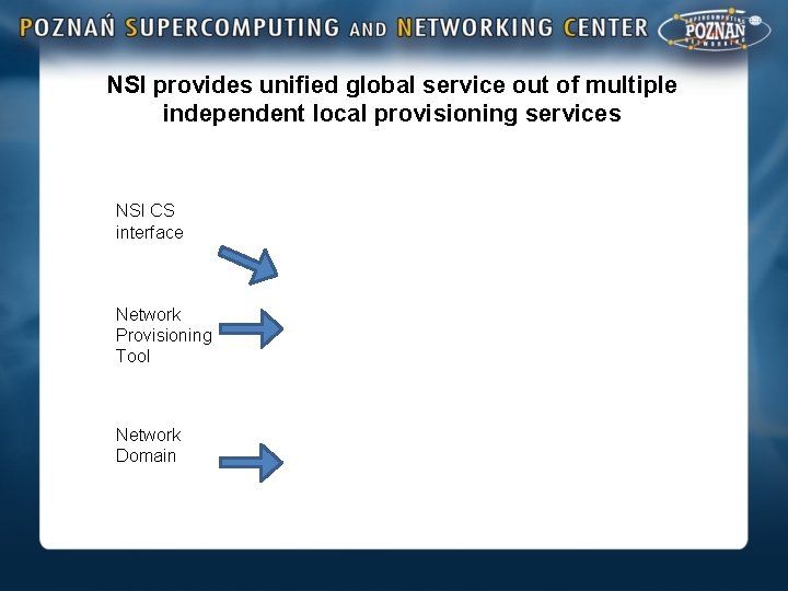 NSI provides unified global service out of multiple independent local provisioning services NSI CS