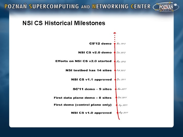 NSI CS Historical Milestones 