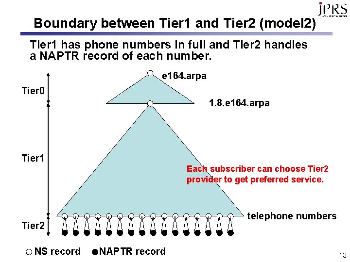 Boundary between Tier 1 and Tier 2 (model 2) Tier 1 has phone numbers