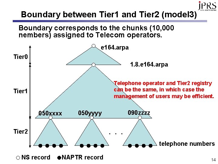 Boundary between Tier 1 and Tier 2 (model 3) Boundary corresponds to the chunks