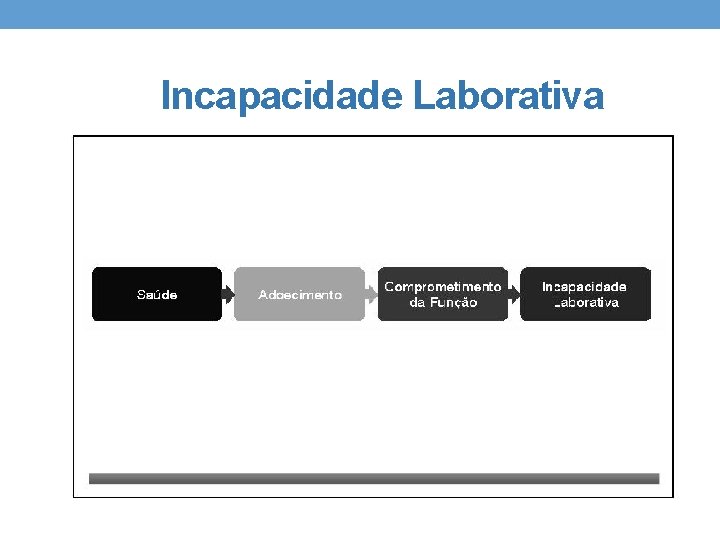 Incapacidade Laborativa 