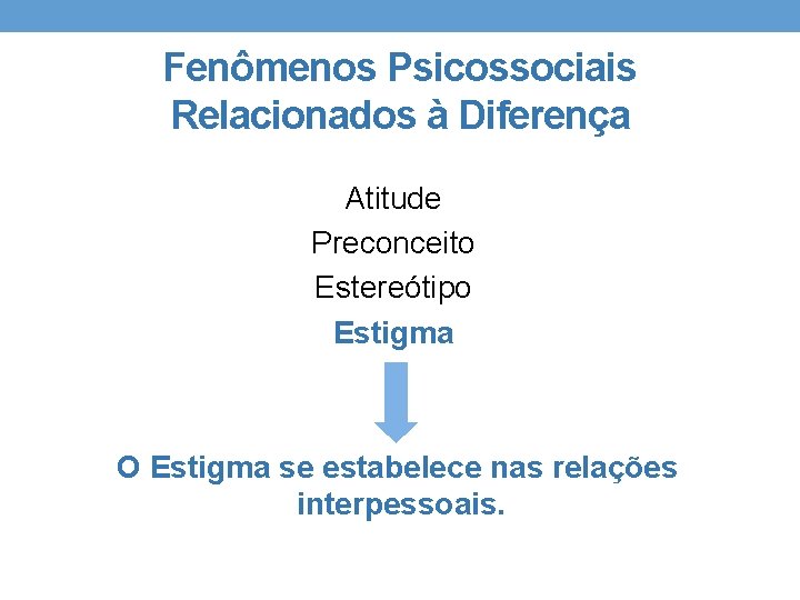 Fenômenos Psicossociais Relacionados à Diferença Atitude Preconceito Estereótipo Estigma O Estigma se estabelece nas