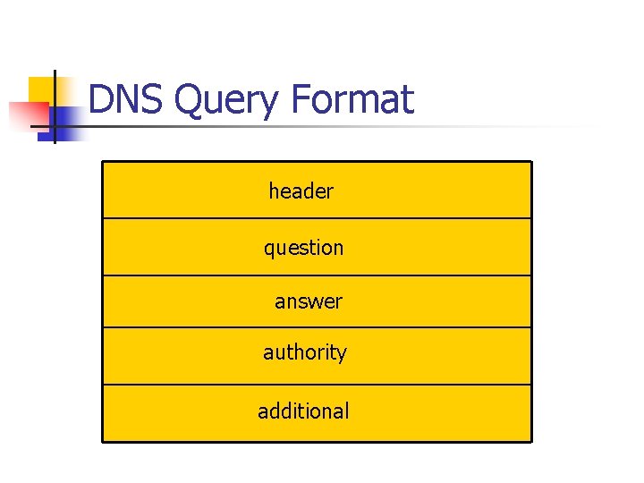 DNS Query Format header question answer authority additional 