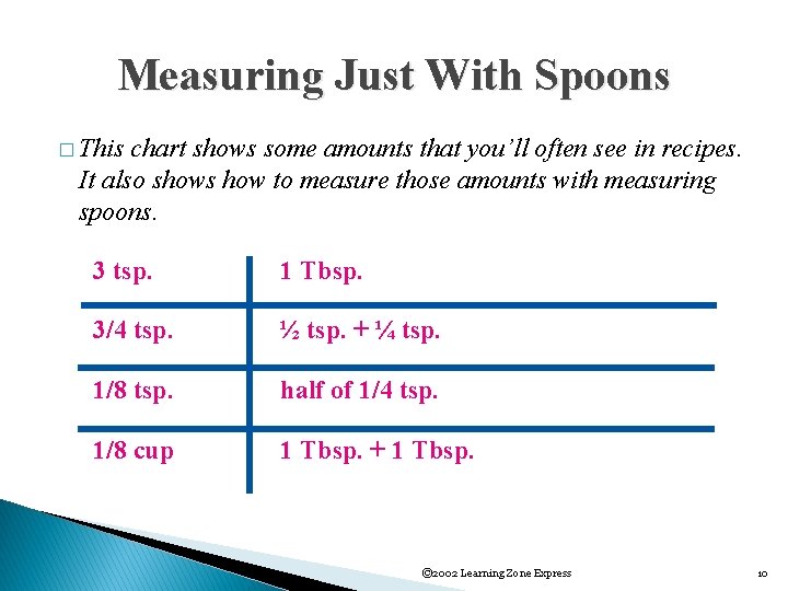 Measuring Just With Spoons � This chart shows some amounts that you’ll often see