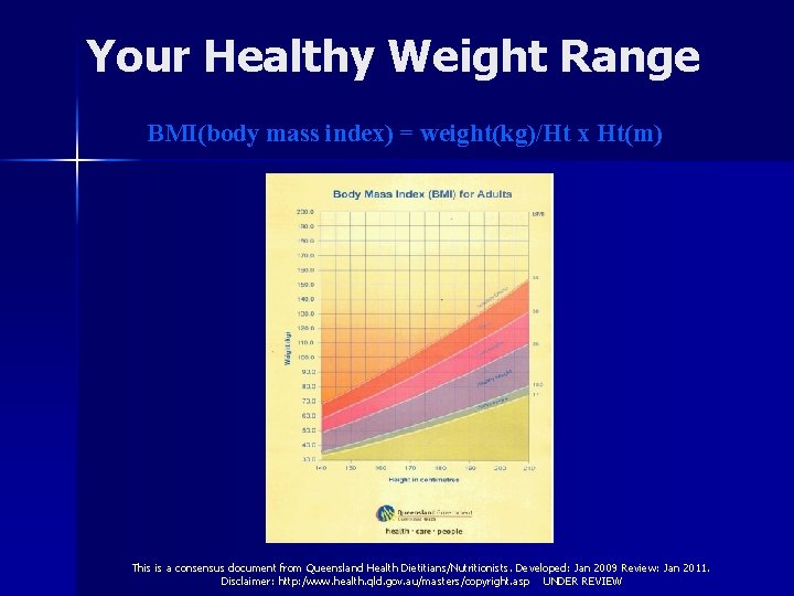 Your Healthy Weight Range BMI(body mass index) = weight(kg)/Ht x Ht(m) This is a