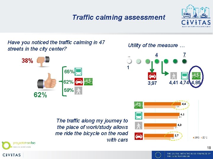 Traffic calming assessment Have you noticed the traffic calming in 47 streets in the Traffic calming assessment Have you noticed the traffic calming in 47 streets in the