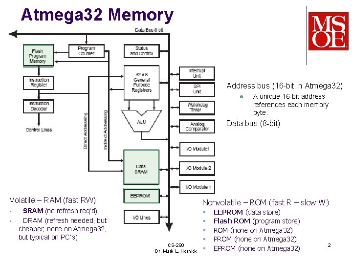 Atmega 32 Memory Address bus (16 -bit in Atmega 32) l A unique 16