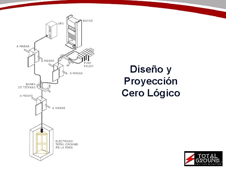 Diseño y Proyección Cero Lógico 