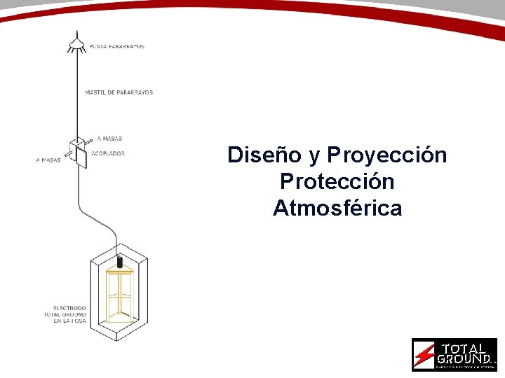 Diseño y Proyección Protección Atmosférica 