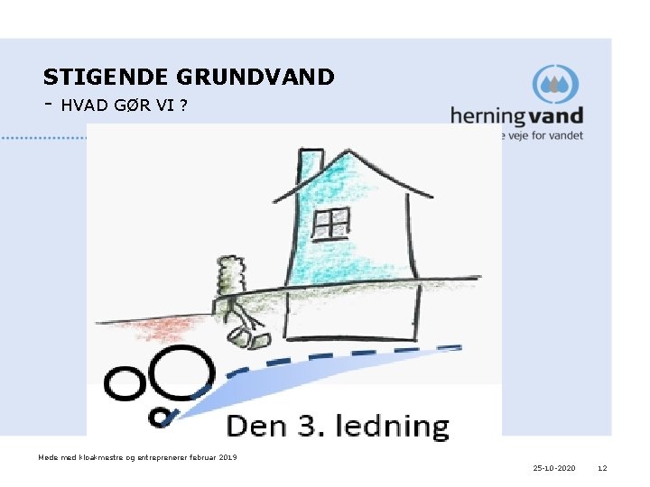 STIGENDE GRUNDVAND - HVAD GØR VI ? Møde med kloakmestre og entreprenører februar 2019 STIGENDE GRUNDVAND - HVAD GØR VI ? Møde med kloakmestre og entreprenører februar 2019